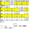 2024日本MD終了