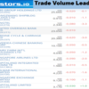 SGX 11月30日週のSGX取引高、Gainer&Losers, 機関投資家売買動向