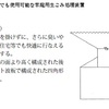 冷凍食品とレッツeco活