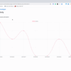 (Rails/Chart.js)前後の期間へのリンク生成 - 体調グラフ機能