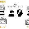 【超入門】新社会人のための「投資信託」ってなに？株との違いもわかりやすく解説！