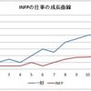 INFPは本当に仕事ができないのか？5年の苦闘と成長でつかんだ突破口【実体験】
