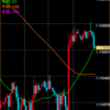 【FX】9/2の収支