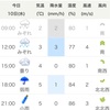 気になる今日の天気と仕事