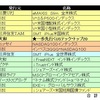 3月末付け各種投信　運用損益