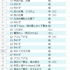 徒然日記101 ～寝相と花粉症とマスク編～