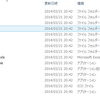 Metatrader4　Build610