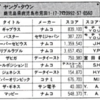 ハイスコア集計店マッピングプロジェクト　マイコンベーシックマガジン1991年2月号／トピック店舗：ヤング・タウン（鹿児島県）