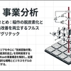 農業の脱炭素『Rize』と合金製造革命『Foundation Alloy』に学ぶ、垂直統合型スタートアップのつくり方