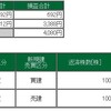 2020年12月15日デイトレードの成績