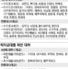 大学の構造調整、今年も