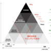 デザイン思考の今後