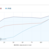 イールドカーブが瞬間的に逆転したそうな　～焦る必要はなにもない～