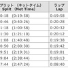 東京マラソンを振り返る前に…