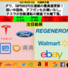 【米国株】ダウ、S&P500が5日連続の最高値更新！弱い中国株、アフガンもお構いなし。 テスラが自動運転の調査で大幅下落。