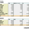 5/25~6/15の出費まとめと、最近の事