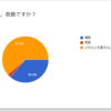 算数で起こった天下三分の計