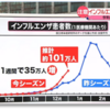 健康と医療...パラダイム・シフトの時代？<真相41>