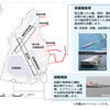 馬毛島はこうなるらしい