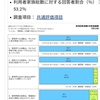 保育園の評価が丸わかり！福祉サービス第三者評価【東京都版】