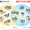 【6125】岡本工作機械製作所を調べてみた