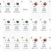 今後のローテ考