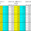 ピッチ走法？　ストライド走法？