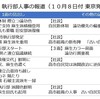 「論功」を超えた露骨な「麻生支配」ではないのか～「党内政権交代」（日経新聞）　高市自民党の執行部人事