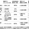 アリックスパートナーズ、テクノロジーと可処分時間と可処分所得に関するレポート