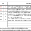 【10/24-10/28週の世界のリスクと経済指標】～交代した市場の牽引役～