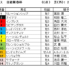 日経新春杯2024（GⅡ）、京成杯2024（GⅢ）予想