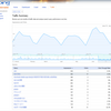 米Microsoft、Bingウェブマスターツールを刷新, キーワードごとの流入数を把握可能に