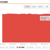 2022年8月度投資記録