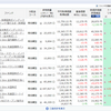 【近況報告】投資信託・米国株式編