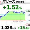 【6/10】相場雑感　下値抵抗力を確認