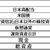 【2025/02まとめ　無職生活-8か月目】～資産が大分減る…先月まで余裕だったのに～