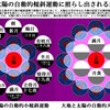 皇道經濟と霊界物語と日本人の使命