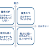 「なんか口だけうまいやつ」が就活うまくいくワケ