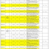 2019年3月～4月　増光に気づいた変光星