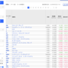 S＆P500の高配当化が進行している