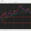 2022/01/24 ～ 2022/01/28トレード成績