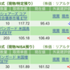 保有銘柄について(2023年9月7日)