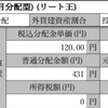 Jリート分配金　明治安田J-REIT