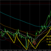 USDJPY L