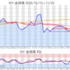 金プラチナ相場とドル円 NY市場11/24終値とチャート