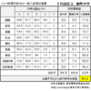 麹町中学の内申優位性