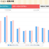 電気料金のシミュレーション結果