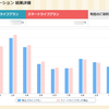 電気料金のシミュレーション結果