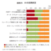 金融系データサイエンスカオスマップ2020年版