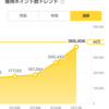 私が楽天にハマる10の理由